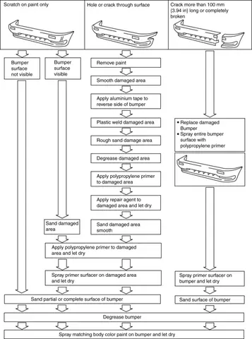 Mazda Position Statement: Đánh Giá 5 Tuyên Bố Công Nghệ Chủ Chốt Mazda Position Statement: Đánh Giá 5 Tuyên Bố Công Nghệ Chủ Chốt