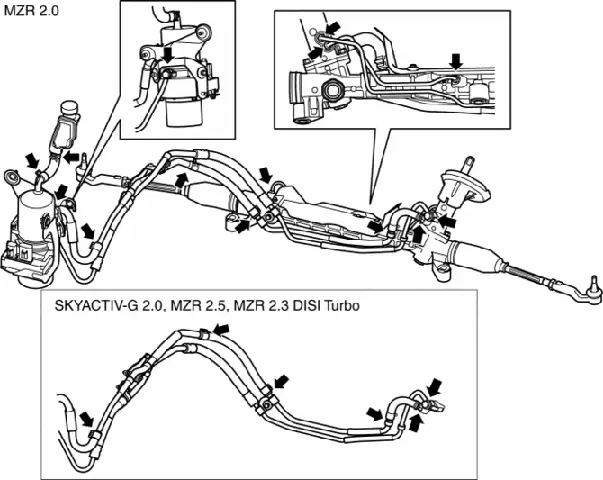 Kiểm Tra Hệ Thống Trợ Lực Lái Mazda: Hướng Dẫn Toàn Diện