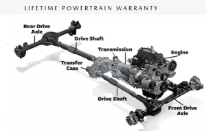 Bảo Hành Động Cơ Mazda (powertrain Warranty): Điều Cần Biết Để Tối Ưu Quyền Lợi