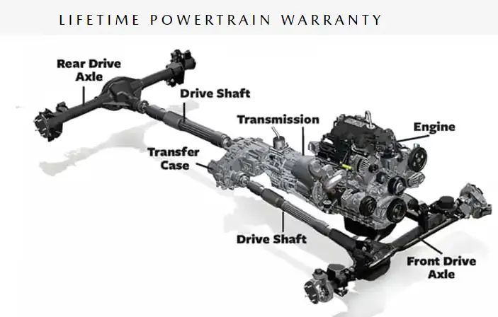 Bảo Hành Động Cơ Mazda (powertrain Warranty): Điều Cần Biết Để Tối Ưu Quyền Lợi