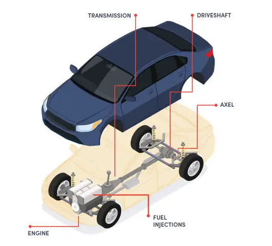 Bảo Hành Động Cơ Mazda (powertrain Warranty): Điều Cần Biết Để Tối Ưu Quyền Lợi