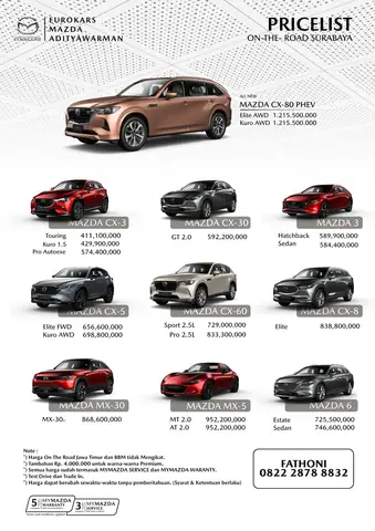 Bảng Giá Mazda 2026: Cập Nhật Đầy Đủ Và Chi Tiết Từng Dòng Xe