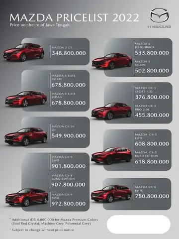 Bảng Giá Mazda 2026: Cập Nhật Đầy Đủ Và Chi Tiết Từng Dòng Xe