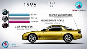 Mazda Rx-7 Evolution: Hành Trình Của Huyền Thoại Rotary