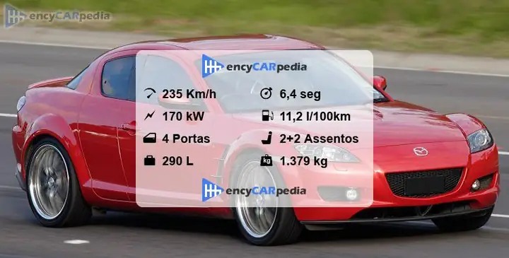 Mazda Rx8 2003: Thông Số Kỹ Thuật Chi Tiết Và Đánh Giá Toàn Diện