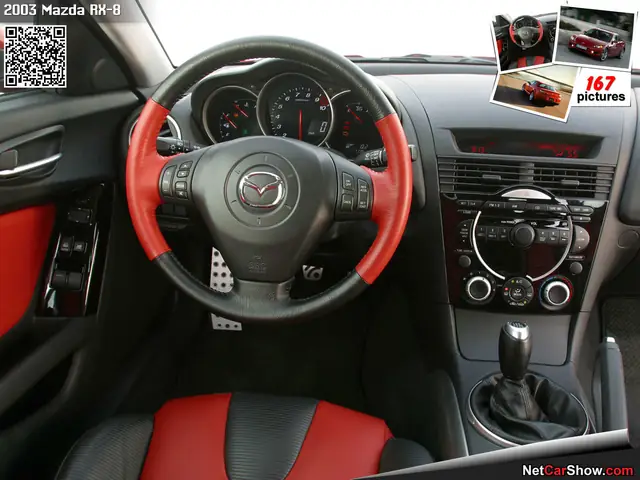 Nội Thất Mazda Rx-8: Hình Ảnh, Thiết Kế Và Chi Tiết