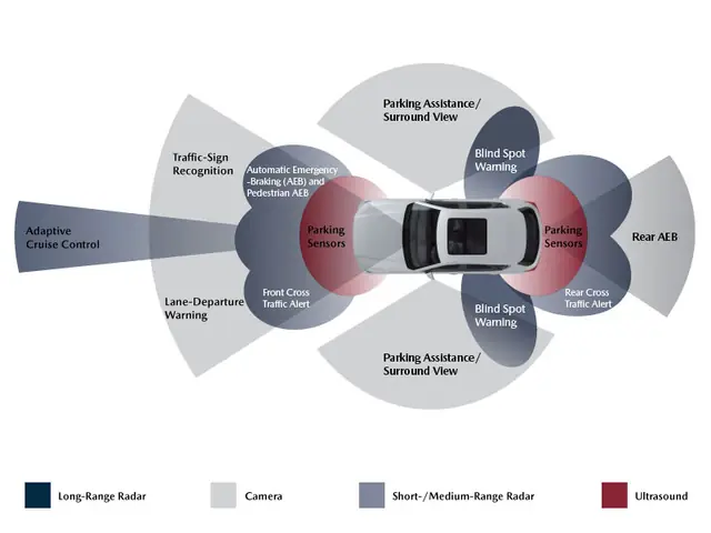 Mazda Safety Features: Tổng Quan Công Nghệ An Toàn I-activsense