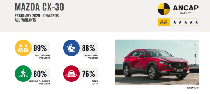 Mazda Safety Rating: Top 5 Dòng Xe Mazda An Toàn Nhất 2026 Mazda Safety Rating: Top 5 Dòng Xe Mazda An Toàn Nhất 2026