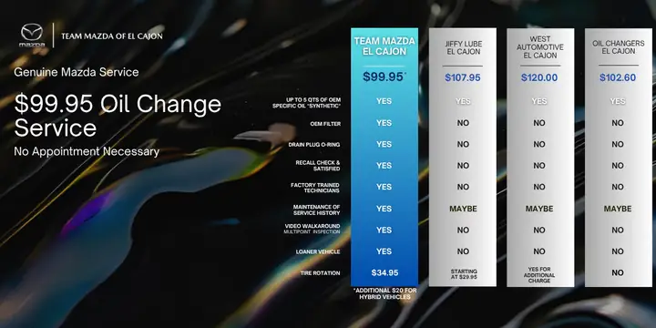 Mazda Service Specials: Các Ưu Đãi Dịch Vụ Mazda Chi Tiết Nhất Mazda Service Specials: Các Ưu Đãi Dịch Vụ Mazda Chi Tiết Nhất