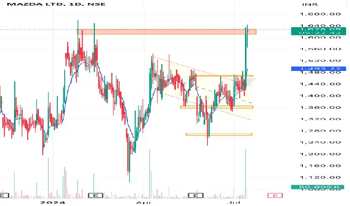 Mazda Share Price: Tại Sao Người Dùng Xe Cần Quan Tâm?