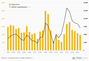 Mazda Share Price: Tại Sao Người Dùng Xe Cần Quan Tâm?