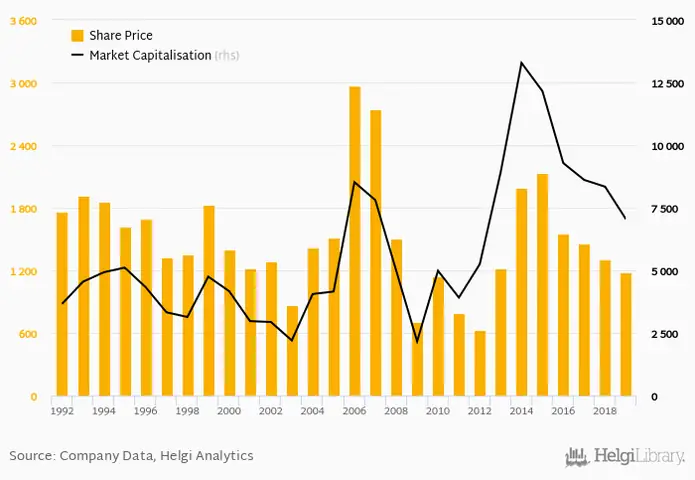 Mazda Share Price: Tại Sao Người Dùng Xe Cần Quan Tâm?
