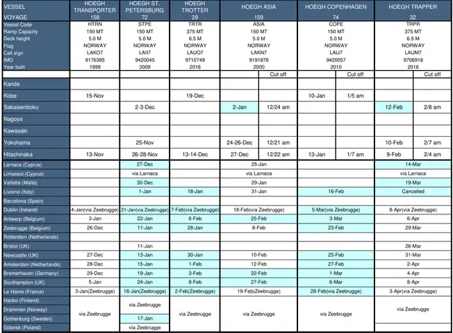 Lịch Giao Hàng Mazda: Thông Tin Chi Tiết Và Cách Theo Dõi Lịch Giao Hàng Mazda: Thông Tin Chi Tiết Và Cách Theo Dõi