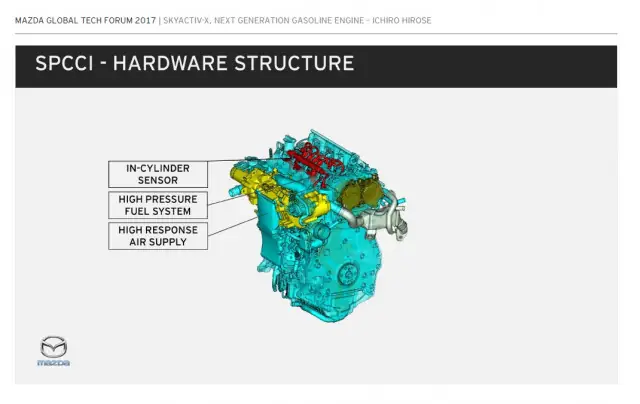 Mazda 3 Skyactiv: Nên Dùng Xăng Octane Bao Nhiêu?