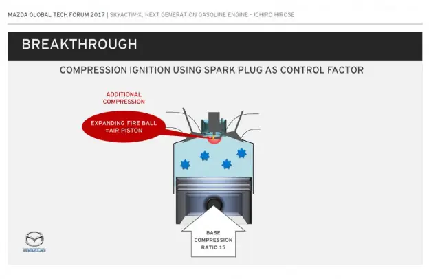 Mazda 3 Skyactiv: Nên Dùng Xăng Octane Bao Nhiêu?