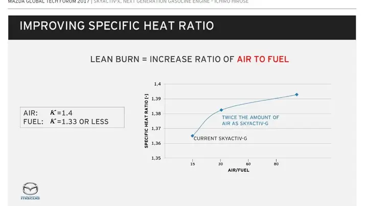 Mazda 3 Skyactiv: Nên Dùng Xăng Octane Bao Nhiêu?