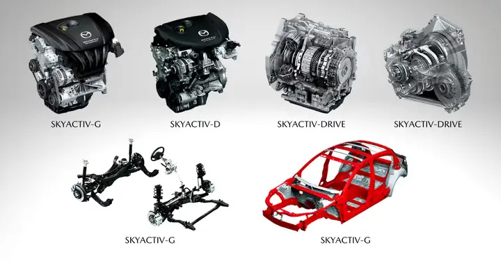 Skyactiv Là Gì? Khám Phá Công Nghệ Mazda