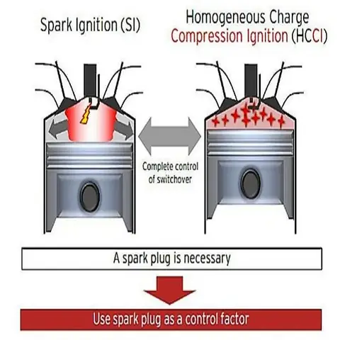 Skyactiv Là Gì? Khám Phá Công Nghệ Mazda