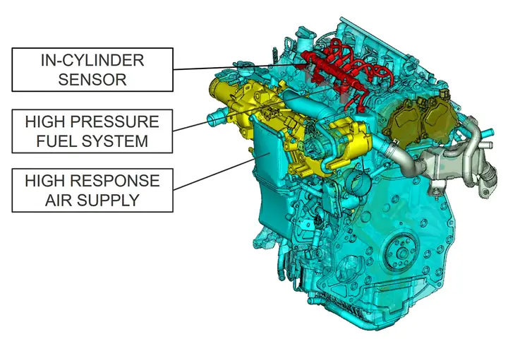 Mazda Spark Controlled Compression Ignition: Khám Phá Công Nghệ Động Cơ Tiên Tiến