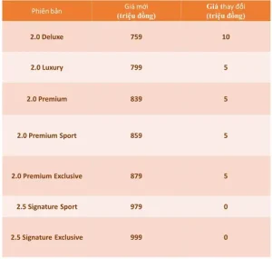 Ưu Đãi Mazda: Giảm Giá Tới 110 Triệu Đồng