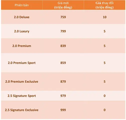 Ưu Đãi Mazda: Giảm Giá Tới 110 Triệu Đồng