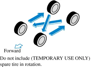 Mazda Tire Rotation: Hướng Dẫn Chi Tiết Từ A Đến Z Mazda Tire Rotation: Hướng Dẫn Chi Tiết Từ A Đến Z