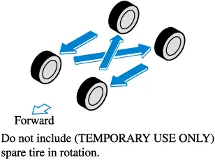 Mazda Tire Rotation: Hướng Dẫn Chi Tiết Từ A Đến Z Mazda Tire Rotation: Hướng Dẫn Chi Tiết Từ A Đến Z