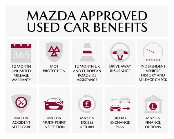 Điều Khoản Và Điều Kiện Bảo Hành Xe Mazda Đã Qua Sử Dụng: Cẩm Nang Toàn Diện