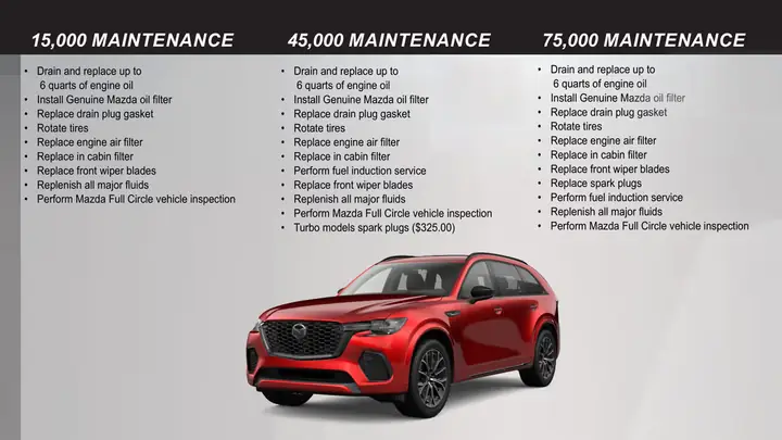 Bảo Dưỡng Xe Mazda Đúng Cách: Hướng Dẫn Toàn Diện