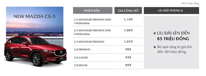 Top 5 Dòng Xe Mazda Phổ Biến Nhất Tại Việt Nam 2026: Đánh Giá Chi Tiết Và Báo Giá Mới Nhất