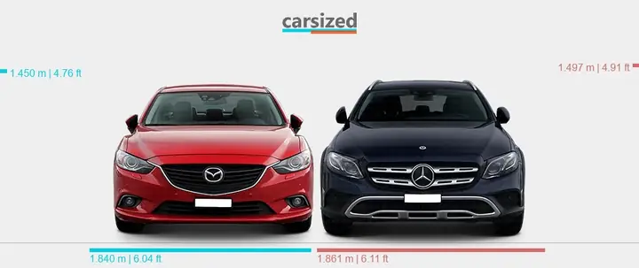 Mazda Vs Mercedes: So Sánh Toàn Diện, Chọn Xe Ưng Ý