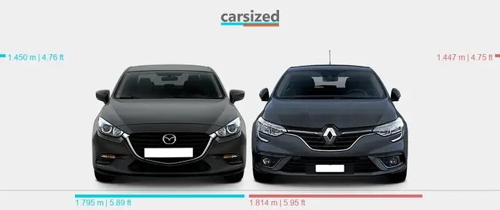 Mazda Vs Renault: Đâu Là Lựa Chọn Tối Ưu Cho Người Tiêu Dùng Việt?