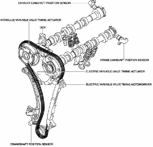 Mazda Vvt Explained: Hệ Thống Điều Chỉnh Thời Độ Van Thông Minh