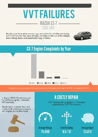 Mazda Vvt Recall: Tất Tần Tật Về Đợt Thu Hồi Hệ Thống Van Biến Thiên Thời Gian