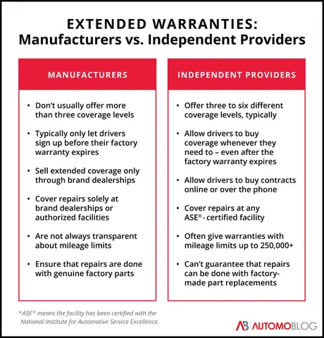 Mazda Warranty Coverage: Phạm Vi Bảo Hành Đầy Đủ Cho Xe Mazda