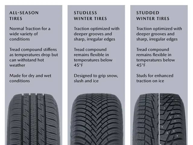 Top Lốp Mùa Đông Mazda: Đánh Giá Chi Tiết 7 Lựa Chọn Tối Ưu Cho Mọi Dòng Xe