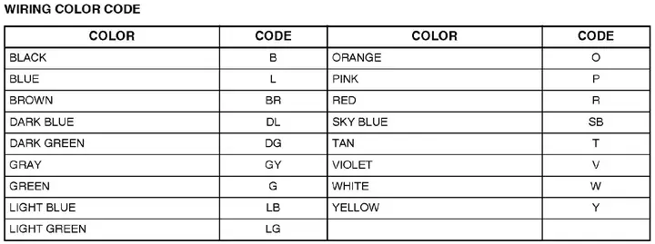 Ý Nghĩa Và Cách Giải Mã Mã Màu Dây Điện Xe Mazda