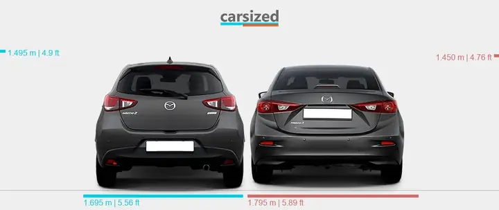 Mazda 2 Vs Mazda 3 Sedan: Chọn Xe Nào Phù Hợp Với Bạn?