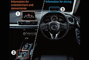 Đánh Giá Chi Tiết Mazda Connect Trên Mazda 3
