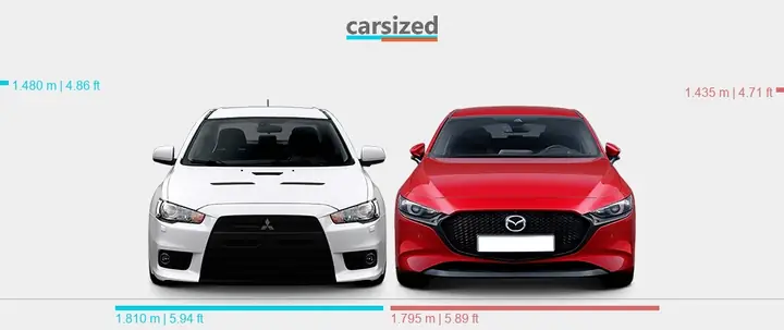 Mitsubishi Lancer Vs Mazda 3: Đâu Là Lựa Chọn Tối Ưu Cho Bạn?