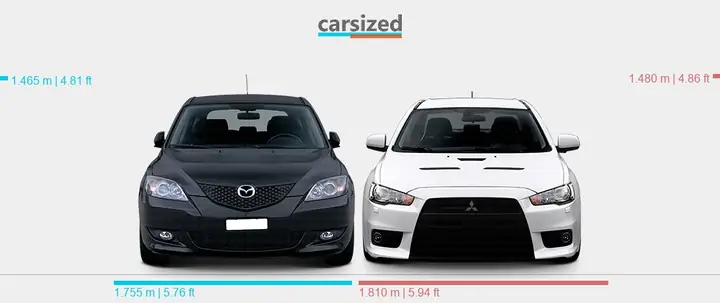 Mitsubishi Lancer Vs Mazda 3: Đâu Là Lựa Chọn Tối Ưu Cho Bạn?