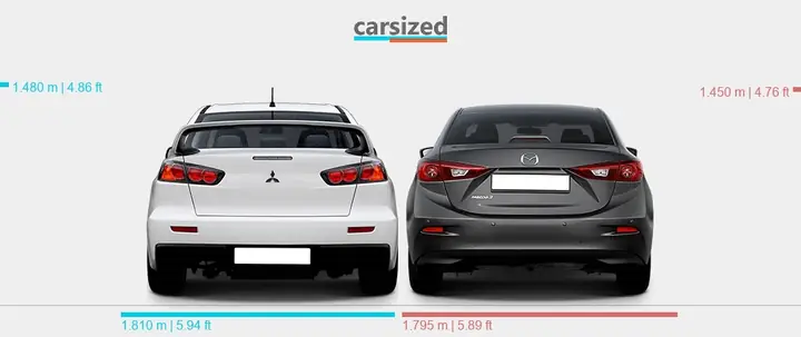 Mitsubishi Lancer Vs Mazda 3: Đâu Là Lựa Chọn Tối Ưu Cho Bạn?