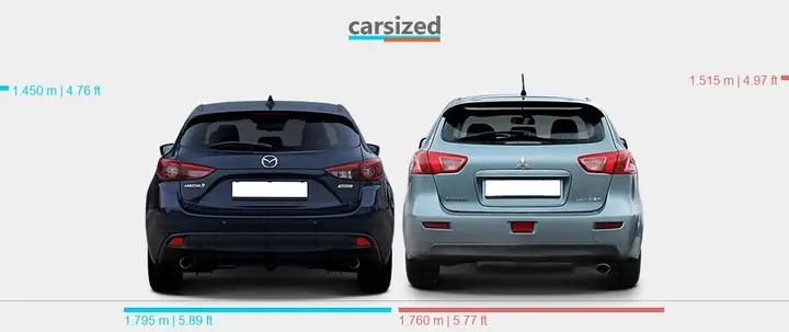 Mitsubishi Lancer Vs Mazda 3: Đâu Là Lựa Chọn Tối Ưu Cho Bạn?