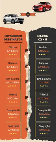 Nên Chọn Mazda 5 Hay Mitsubishi: So Sánh Chi Tiết Cho Quyết Định Thông Minh