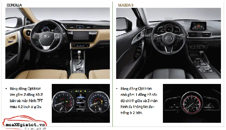 Nên Mua Mazda 3 Hay Corolla Altis: So Sánh Chi Tiết Cho Quyết Định Thông Minh