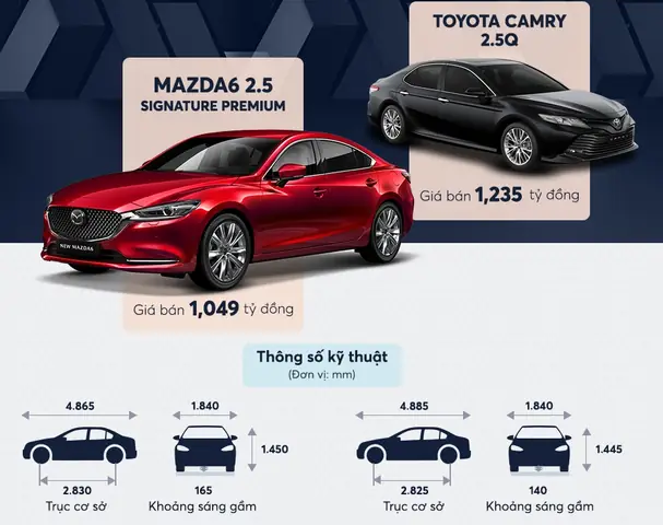 Mazda Hay Camry: Chọn Xe Nào Cho Phù Hợp Với Nhu Cầu Của Bạn?