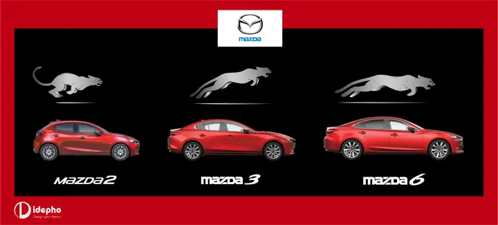 Ngôn Ngữ Thiết Kế Mazda: Dấu Ấn Độc Đáo Trên Từng Đường Nét