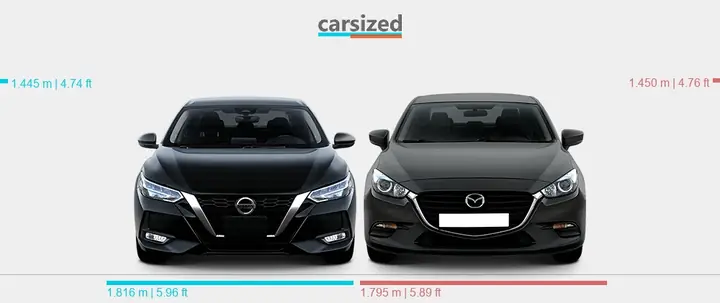 Nissan Sentra Vs Mazda 3: Cuộc So Tài Ngân Sách Gia Đình & Phong Cách Cá Nhân