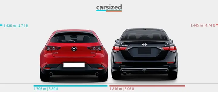 Nissan Sentra Vs Mazda 3: Cuộc So Tài Ngân Sách Gia Đình & Phong Cách Cá Nhân