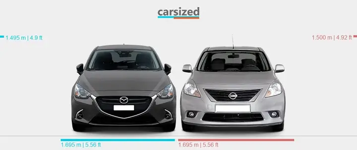 Nissan Sunny Và Mazda 2: Cuộc Đối Đầu Xe Sedan Cỡ Nhỏ Đáng Cân Nhắc
